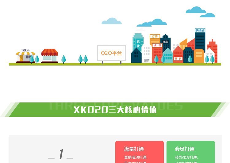 數(shù)字化轉(zhuǎn)型驅(qū)動(dòng) 構(gòu)建連鎖門店O2O一體化解決方案——以析客網(wǎng)絡(luò)為例