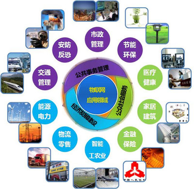 智能科學與技術 網絡科技領域技術開發的核心課程體系